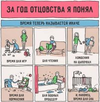 Комиксы о родительстве