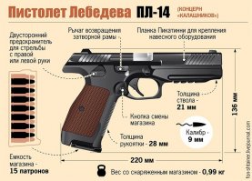 Мне кажется на Лебедева. И компоновка такая-же.