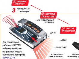 Система безопасности...Приобрел от воров, в 2005 году когда строил дом.