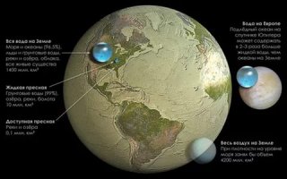 Вот сколько воды в одном месте.даже не верится.