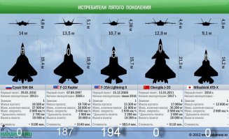 Пора уже приводить и количество произведённых СЕРИЙНЫХ машин, чтобы было нагляднее, дополнить иллюстрацию так сказать: