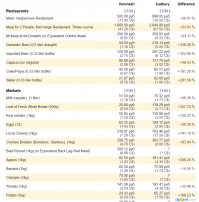 вот вам сравнение цен