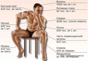 Как узнать, каких именно витаминов вам не хватает