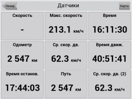 В некоторых навигаторах (в Навителе например), можно посмотреть максимальную скорость.