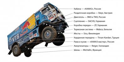 Безумный Макс отдыхает, или автомобили, которые могут