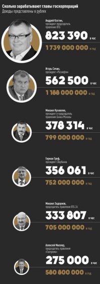 А вот эти чиновники не воруют . Они честно получают свои зарплаты.