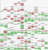 Вполне логично. Если очень упрощенно - все индоевропейские языки (санскрит, русский, английский, французский, немецкий и так далее) произошли от одного, протоиндоевропейского языка, который, в свою очередь, зародился на территории современной России и распространился по всему миру. ))) См. например, Курганная гипотеза.