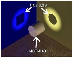 Занимательные факты