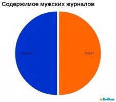 А еще - техника, вооружение, IT, история, кино и т.п.
Не надо за мужчин держать пиндосские шаблоны об американских дебилах.