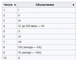 Автор му*дак невежественный! С римской цифрой 4 на часах все в порядке! Вот автору табличка. На часах такая четверка зачастую и сейчас используется.