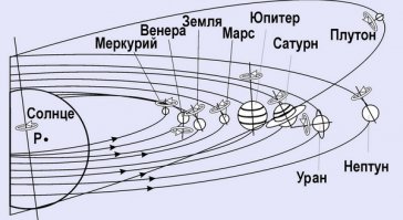 А ось урана вообще лежит на боку...