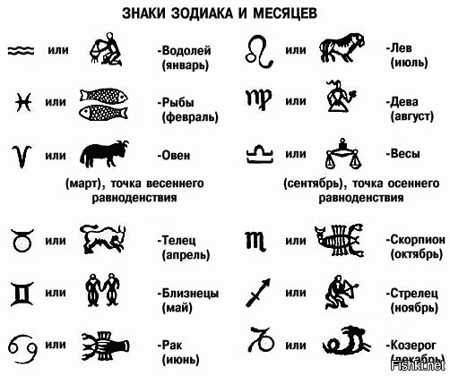 Кажись это частая ошибка, ибо 6 и 9 на две рыбы как раз похожи :)