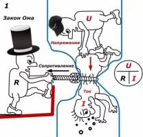 наглядный закон Ома