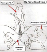 Георг Симон Ом. 230 лет!