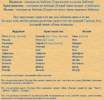 По поводу совпадений/несовпадений смотри картинку

>Нетерпимость к другим религиям объясняется самим Писанием

Ну раз твоя религия имеет право на нетерпимость то тогда всё чему оно противостоит имеет такое же право нетерпимости в ответ.А то охрененно хорошо устроились-моя религия разрешает мне убивать/обливать словесным говном значит никто не имеет право отвечать мне.Не оборзели ли?

>Третье, ты допускаешь самую распространенную ошибку - ты смотришь на поверхности 

Тут не надо далеко смотреть.Я вижу что делали/делают религиозные фанатики.И если твоя религия разрешает тебе убивать начни с себя.

>Православие в сто раз лучше католичества, потому что в нем ещё сохранилось 

Типичное мнение ПГМщика-обосри все религии и всё что им противостоит.Ты сам подтверждаешь мои слова из пред идущего комента.Молодец.Доказывай дальше мою правоту.

>Посмотри, сколько людей, называющих себя православными хоть что-то знают о своей религии? Об этом говорят в принципе многие священники и богословы. Отсюда все проблемы, от незнания. 

Проблема в том что религиозники(знают они или нет) портят жизнь людям и убивают из за своей религии.А не знание это дело десятое.Знаешь любимое выражение исполнителей власти в РФ?Не знание закона не освобождает от ответственности.Это значит что я не имею права нарушать закон даже если я его не знаю.