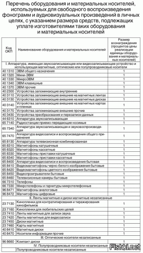 Какие болванки =) Этот налог платится даже на аппаратуру с помощью которой может осуществляться копирование =) Платят его производители и импортеры, ну и потом соответственно закладывают это в стоимость, которую уже оплачиваем мы.