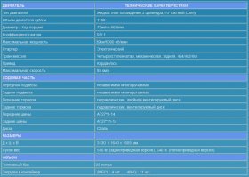 Мини Джип Discovery Classic. Очень нехилая машинка. Правда, по сравнению с "Кинешмой", разница в их цене - как за будильник "Слава" и Биг Бен...  Зато - не игрушечный.