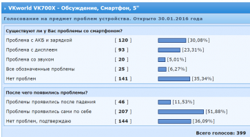 Ну, я же написал, что вариантов два. Значит вам повезло. Дешёвые китайские смартфоны - это лотерея. Вот, например, обсуждение этого смарта на 4PDA, 2/3 пользователей столкнулись с проблемами
P.S. И никогда не пытайтесь спорить о том, что знают или не знают другие люди - с большой вероятностью проспорите.