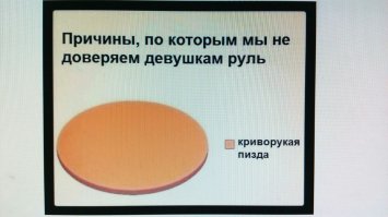 Не можете минуту подождать?