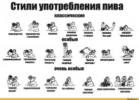 История моих взаимоотношений с пивом