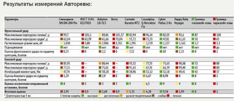 Можно ли перевозить ребенка младше 12 лет без автокресла
