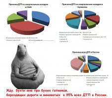 У меня в распоряжении официальная статистика ГИБДД....(ц)

так не утаивайте, поделитесь. Статистикой, где 95% ДТП в России - граждане, управлявшие ТС в состоянии алкогольного и наркотического опьянения. Они же "гопота" (если такой термин присутствует в статистике МВД)