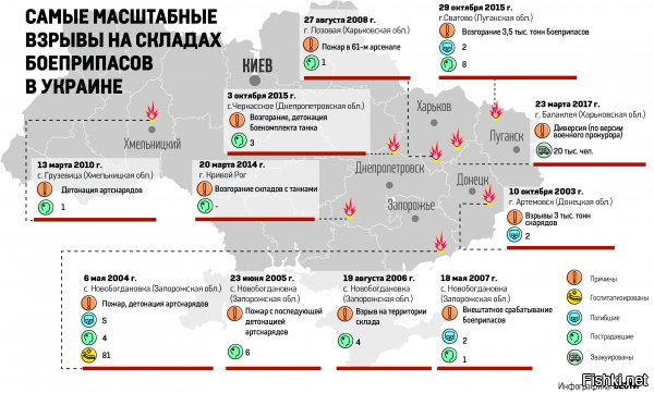 На Украине склады с боеприпасами горят традиционно, регулярно, практически каждый год - новое место. Ибо барыжат припасами высокопоставленные чины по всем фронтам, иначе как объяснить одну и ту же схему идентичных возгораний.