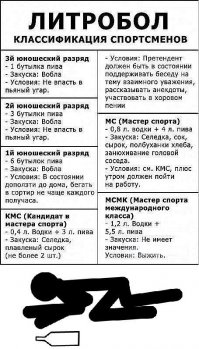 Пять стадий опъянения