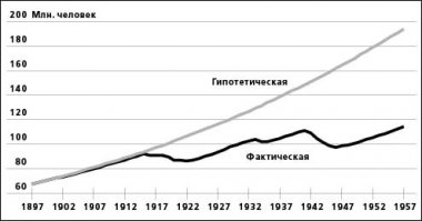 Вы с науками знакомы?
Объясните где здесь "миллионом больше или миллионом меньше".