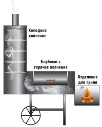 Такой же принцип