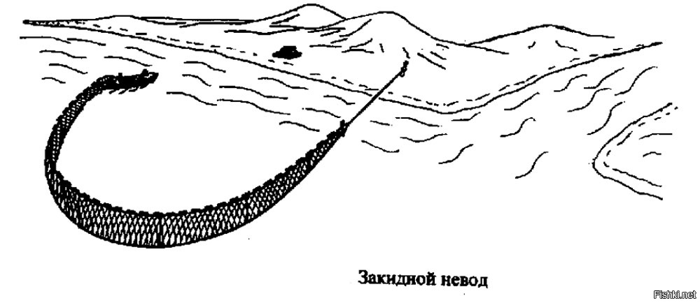 Как ловят тралом схема