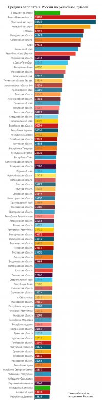 по данным росстата 2015г