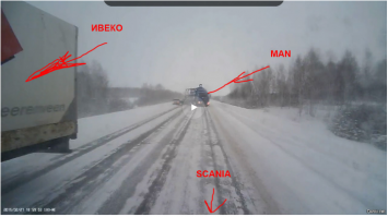 Вы все фуры перепутали