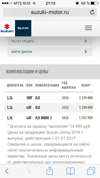 Цены на новые авто советую смотреть у официалов, а не на Дроме (в целом, ничего против Дрома не имею).
Хотя Вы недалеко от истины по цене были. По-моему, тоже цена завышена. А машинка хороша!