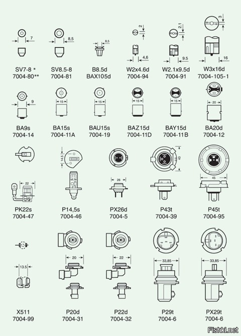 ахахахаха))) рассмешили, количество контактов зависит от количества нитей накаливания в Н11 одна нить накаливания соответственно два контакта - "+" и "-", Н4 две нити накаливания отсюда и контакта 3. А Н11, 15, НВ3, 9008 и прочие - это  тип лампы, имеется ввиду, не галоген, ксенон, диод и лазер, а количество и расположение нитей накаливания для правильной фокусировки света в фаре, а не тип цоколя.
Вот вам типы цоколей автомобильных ламп по IEC-EN 60061-1(В США не признаются и пользуются своими стандартами, отсюда 9003 и т.д.)