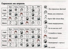 Гороскоп в нашей жизни, или звёзды решают всё!
