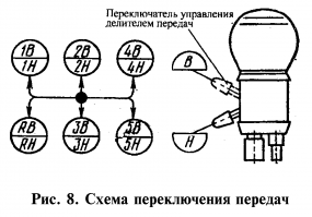 Незнай как на новых, я на такой коробке учился на соседском КАМАЗЕ в 14 лет