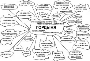 М-м-м понятно. Значит ты меня осуждаешь ??))
А как же: 
 Не судите, и не будете судимы; не осуждайте, и не будете осуждены; прощайте, и прощены будете; давайте, и дастся вам: мерою доброю, утрясенною, нагнетенною и переполненною отсыплют вам в лоно ваше; ибо, какою мерою мерите, такою же отмерится и вам. Апостол Лука,  Луки 6:37-38 

Или это к тебе не относиться?? Ты выше этого? Гордыня может взыграла?