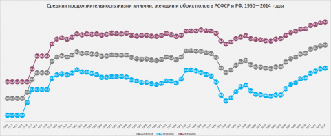 Как выглядела бесплатная медицина в Советском Союзе