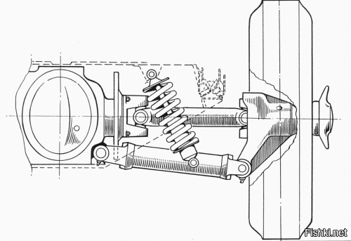 Похожая подвеска на Jaguar E-Type, там кардан цельный и выполняет роль второго поперечного рычага. А конкретно это авто, имхо, драгстер какой-то, по сути самоделка.