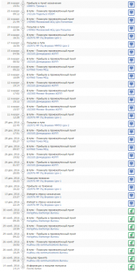 Как-то раз так путешествовала посылка: