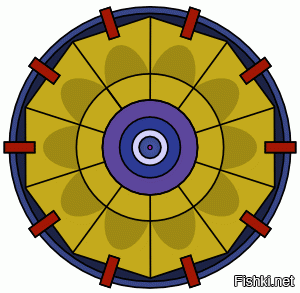 Особенно порадовала картинка, с конструкцией ядерной бомбы - это самая не эффективная модель. Сейчас уже и имплозивная модель является устаревшей. И есть более прогрессивные модели чем swan или сердечко.