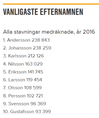 Вообще-то самая распространенная - Андершон.