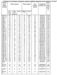 Сгинь, школота тупая...

во-первых, вопрос аккумуляторов афтырь вообще не поднимал, он уверял, что мощности МОТОРА не должно хватать для того, чтоб тележка ехала, и глупость именно этого утверждения я и показал сравнением с электровелосипедом.

во-вторых, на этой тележке не аккумуляторы, а одноразовые батареи серебряно-цинковых источников тока. У одноразовых источников, штоп ты знал, ёмкость при тех же массо-габаритных показателях выше, чем у аккумуляторов.

Ну и в третьих, вот тебе, дураку, табличка вполне типичных советских военных серебряно-цинковых аккумуляторов (американские не лучше и не хуже. сорри, именно по одноразовым батареям я не нашёл.)

Ну и почитай, педивикию:


"Практическая удельная электроёмкость: до 150 Вт ч/кг"
То есть, заявленные 121 Ач -- это, примерно от одного до полутора килограмм веса, зависимо от конструкции. Да пусть хоть пять кило, не критично в принципе.