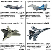 Не знаю почему у всех так бомбит! Наши всегда умели делать хорошие самолеты, которые, если не лучше, то точно не уступают западным