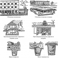 сидеть в бункере нет никаких резонов, это только чтобы ждать где то удара  и пережить первые сутки-двое, максимум неделю. Далее лучше покинуть зону ядерного удара.  Наведенная радиация на порядок слабее, но фонить будет долго. Да и ФВУ не вечная. 
Пы сы- 20 кТн-это тактический заряд-разнести завод или электростанцию, укрепрайон проредить. Армия уже давно оперирует "болванками" от 200 кТн
пы сы 2 - землянка из г..а  и палок ничем не хуже-пересидел, и адье перпендикулярно направлению ветра. см. рис.