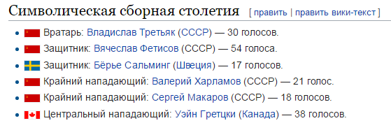 «Ненадежное звено». Как вратарь Третьяк поставил Канаду на колени