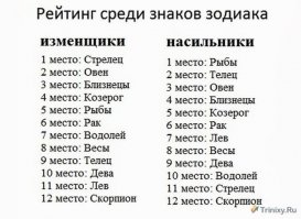 -В мультяшках
-В любви и предпочтении к породам собак
-Криминал и темная сторона
П.С

Ну и про свой любимый знак зодиака..