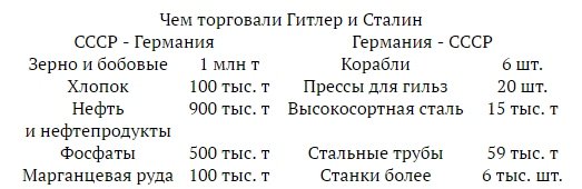 Господи какой же ты дебил.. ты хоть знаешь сколько стоит документация.

В 30-е годы Советский Союз строил свою промышленность практически с нуля и крайне нуждался в новых станках, материалах, технологиях. Однако из-за начавшейся в конце 1939 г. советско-финской войны СССР попал в международную изоляцию, и Германия стала едва ли не единственным поставщиком важного для оборонной промышленности оборудования.

В свою очередь, Германия нуждалась в поставках сырья из России. Сотрудничество было взаимовыгодным. Например, немецкие станки использовались при производстве танков Т-34 .
Но вообще немецкие поставки не столько сами стреляли по вермахту, сколько помогали производить то, что стреляло. Зуборезные и карусельные станки, электрическое и буровое оборудование, паровые турбины и генераторы - различной техники к маю 1941 г. было получено из Германии примерно на 33,7 млн рейхсмарок. Всё это  железо  потом активно ковало  оружие Победы .

Согласно договору от 11.02.1940 г Германия предоставила СССР чертежи и образцы Bf-109, Bf-110 и Ju-88, минометы калибров 50-240мм с боеприпасами, танк Т-3, торпедное вооружение, десятки радиостанций, 8 единиц переносных пеленгаторов, 2 полевые радиостанции для обнаружения самолетов, 4 комплекта для стрельбы ночью, 10 комплектов засекречивающих приборов для телеграфно-телефонных аппаратов, крейсер "Лютцов"Он попал на Балтику, к 22 июня 1941 г. был готов на 65%. Это не помешало восьмидюймовкам (203 мм)  Петропавловска  бить по немцам и во время обороны Ленинграда, и при прорыве блокады, танкер водоизмещением 13 тыс.тонн, 3 сухогруза, прокатные станы и сверхмощные прессы, образцы и рецептуру беспламенных и бездымных, аммиачных взрывчатых веществ.

В НИИ ВВС советские летчики перегнали из Германии "юнкерсы" Ю-87 и Ю-88, "мессершмитты" Ме-109 и Ме-110, "Дорнье" До-217, "Хейнкель-111", штурмовик "Хеншель", связной "Физелер-Шторьх" и "Фокке-Вульф"-раму, подаренные СССР.
В 1939г немцы передали СССР чертежи линкора "Бисмарк", эсминцев типа "Нарвик", технические карты артиллерийских установок, серийные образцы Bf-109 и Ме-110, Ju-87, He-111.

Летом 1940г СССР закупил в Германии 5 105мм зениток Флак-38, которые в СССР шли под обозначением ГОД (Германская особой доставки).

19.08.1939г было подписано кредитное соглашение Германия-СССР, по которому СССР получал кредит 200 млн. марок под 4,5% годовых сроком на 7 лет. В дальнейшем, 11.02.1940г и 10.01.1941г были подписаны хозяйственные соглашения, а также 6 дополнительных хозяйственных соглашений на общую сумму 620-640 млн. марок сроком поставки товаров до августа 1942г.
Как ты думаешь лошара? СССР кредит отдал?
Когда в марте 1941г СССР приостановила поставки зерна и нефти, Гитлер издал указ, отдававший приоритет поставкам вооружения в Россию даже за счет вермахта.

На подлодки типа "Д" ("Декабрист") при постройке устанавливались немецкие дизеля
Производство по лицензии авиадвигателя БМВ-6 (в СССР   М-17) позволило устанавливать его на бомбардировщики ТБ-1 и ТБ-3, разведчики Р-5 и Р-6, пассажирские самолеты К-5 и ПС-9, летающей лодке МБР-2, истребителе И-3, первых советских танках.
5 из 8 канонерок Ладожской военной флотилии: "Бира", "Бурея", "Нора", "Олекма" и "Селемджа" были построены немцами в 1939 1941 годах по заказу советского правительства на судоверфи "Deutsche Werft AG" в Гамбурге. ТТХ такой канонерки: экипаж 110 человек, длина 60 м, ширина 12 м, водоизмещение 1140 тонн.

В период финской войны немецкие торговые суда заправляли топливом советские подводные лодки непосредственно в Балтийском море.

Список закупленных в апреле 1940г немецких самолетов и оборудования включал 100 наименований, среди которых по 5 экземпляров истребителей БФ-109е и Бф-110с, по два бомбардировщика Ю-88 и До-215б, 2 связных самолета Фи-156, 6 рекордных истребителей Не-100В-8, всего 36 самолетов 12 типов, в большинстве своем 1939г выпуска.

В 1940 г передана СССР технология протектирования топливных авиационных баков.

Для постройки авиазавода в Филях из Германии прибыли 400 инженеров и техников. Было построено 300 самолетов. Все они остались в СССР и только часть была использована немцами для подготовки своих летчиков в авиашколе под Липецком. Всего на разные заводы прибыло 2000 немецких инженеров и техников.
Именно из Германии в период первой советской пятилетки СССР получил более 50% всех закупленных машин и оборудования и кредит на 300 млн.марок.

В марте 1935 г Германия предоставила очередной кредит СССР в 200 млн. марок на целевую закупку немецкой промышленной продукции.

 С помощью компании Круппа было организовано производство стволов для артиллерийских орудий на ленинградском заводе "Большевик" (ныне   Обуховский завод).