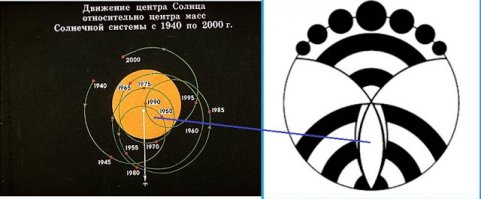Смотрим в прошлое